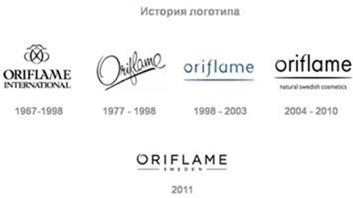 История логотипа Орифлэйм